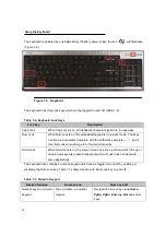 Preview for 24 page of Acer Aspire Z3620 Service Manual