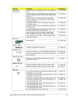 Preview for 101 page of Acer ASPIRE Z3750 Service Manual