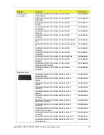 Preview for 109 page of Acer ASPIRE Z3750 Service Manual