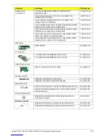 Preview for 109 page of Acer Aspire Z3760 Service Manual