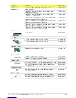 Предварительный просмотр 109 страницы Acer Aspire Z3760 Service Manual