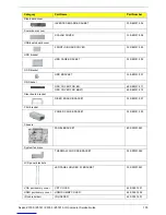 Предварительный просмотр 113 страницы Acer Aspire Z3760 Service Manual