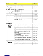 Preview for 115 page of Acer Aspire Z3760 Service Manual