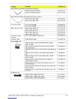 Предварительный просмотр 115 страницы Acer Aspire Z3760 Service Manual