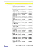 Preview for 116 page of Acer Aspire Z3760 Service Manual