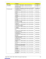 Preview for 131 page of Acer Aspire Z3760 Service Manual