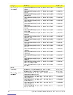 Preview for 132 page of Acer Aspire Z3760 Service Manual