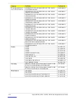 Preview for 134 page of Acer Aspire Z3760 Service Manual