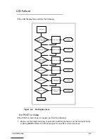 Preview for 125 page of Acer Aspire Z3801 Service Manual