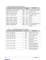 Preview for 142 page of Acer Aspire Z3801 Service Manual