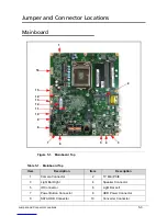 Preview for 145 page of Acer Aspire Z3801 Service Manual