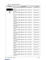 Preview for 163 page of Acer Aspire Z3801 Service Manual