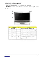 Предварительный просмотр 14 страницы Acer Aspire Z5600 Series Service Manual