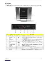 Предварительный просмотр 17 страницы Acer Aspire Z5600 Series Service Manual