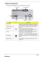 Предварительный просмотр 18 страницы Acer Aspire Z5600 Series Service Manual