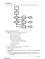 Preview for 114 page of Acer Aspire Z5600 Series Service Manual