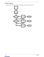 Preview for 118 page of Acer Aspire Z5600 Series Service Manual