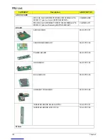 Предварительный просмотр 136 страницы Acer Aspire Z5600 Series Service Manual