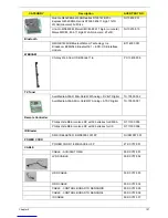 Предварительный просмотр 137 страницы Acer Aspire Z5600 Series Service Manual