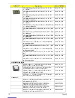 Предварительный просмотр 140 страницы Acer Aspire Z5600 Series Service Manual