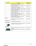 Предварительный просмотр 142 страницы Acer Aspire Z5600 Series Service Manual