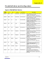 Предварительный просмотр 146 страницы Acer Aspire Z5600 Series Service Manual