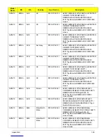 Preview for 150 page of Acer Aspire Z5600 Series Service Manual
