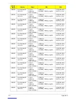 Preview for 161 page of Acer Aspire Z5600 Series Service Manual