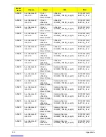 Preview for 163 page of Acer Aspire Z5600 Series Service Manual