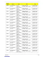 Preview for 164 page of Acer Aspire Z5600 Series Service Manual