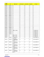 Preview for 180 page of Acer Aspire Z5600 Series Service Manual