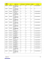 Preview for 182 page of Acer Aspire Z5600 Series Service Manual