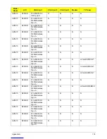 Preview for 184 page of Acer Aspire Z5600 Series Service Manual