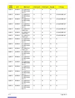 Preview for 185 page of Acer Aspire Z5600 Series Service Manual