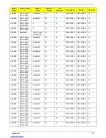 Preview for 188 page of Acer Aspire Z5600 Series Service Manual