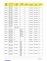 Preview for 189 page of Acer Aspire Z5600 Series Service Manual