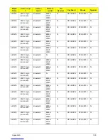 Preview for 190 page of Acer Aspire Z5600 Series Service Manual