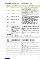 Preview for 198 page of Acer Aspire Z5600 Series Service Manual