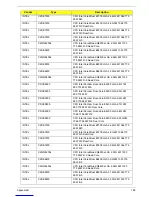 Preview for 199 page of Acer Aspire Z5600 Series Service Manual