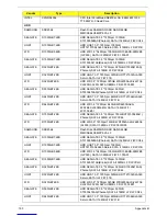 Предварительный просмотр 200 страницы Acer Aspire Z5600 Series Service Manual