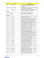 Preview for 201 page of Acer Aspire Z5600 Series Service Manual