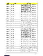 Preview for 202 page of Acer Aspire Z5600 Series Service Manual