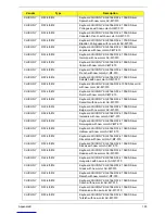 Preview for 203 page of Acer Aspire Z5600 Series Service Manual