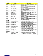 Preview for 206 page of Acer Aspire Z5600 Series Service Manual