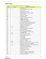 Preview for 145 page of Acer Aspire Z5751 Service Manual