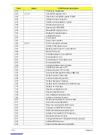 Preview for 146 page of Acer Aspire Z5751 Service Manual