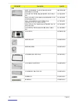 Preview for 164 page of Acer Aspire Z5751 Service Manual
