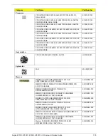 Предварительный просмотр 123 страницы Acer Aspire Z5760 Service Manual