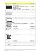 Предварительный просмотр 125 страницы Acer Aspire Z5760 Service Manual