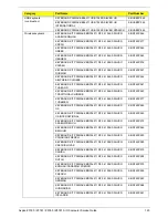 Preview for 131 page of Acer Aspire Z5760 Service Manual